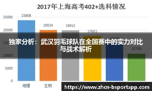 独家分析：武汉羽毛球队在全国赛中的实力对比与战术解析