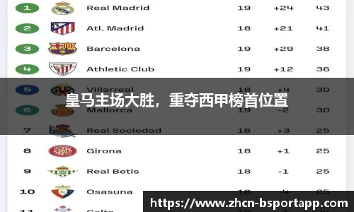 皇马主场大胜，重夺西甲榜首位置