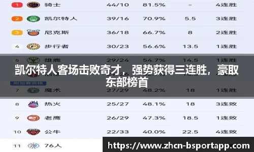 凯尔特人客场击败奇才，强势获得三连胜，豪取东部榜首